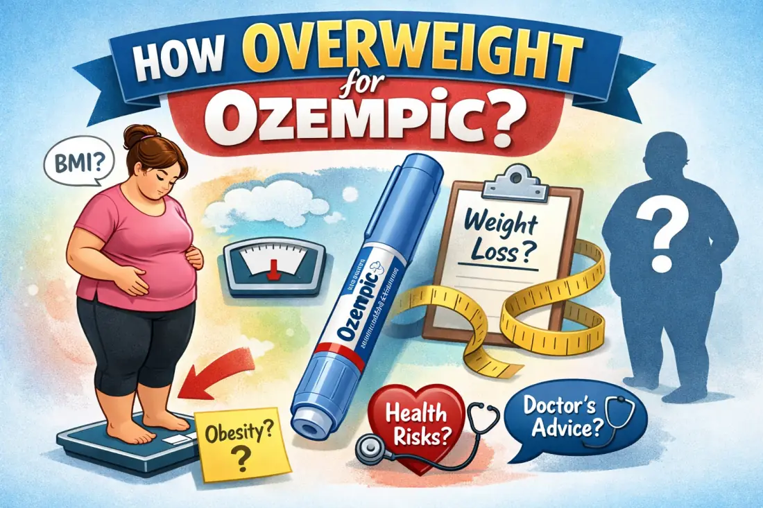 BMI scale showing weight categories and Ozempic eligibility thresholds