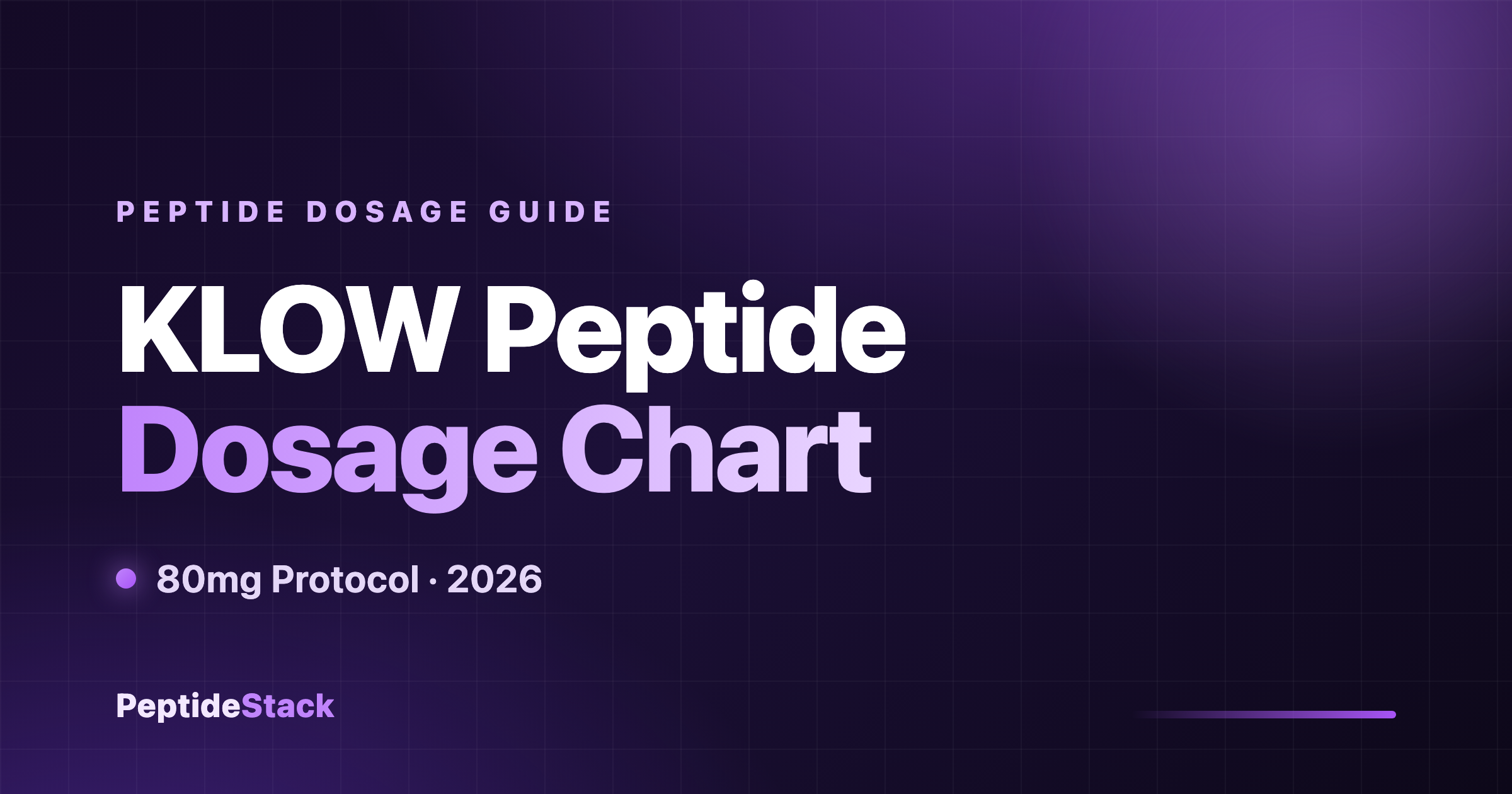 KLOW peptide dosage chart showing the 80mg four-peptide blend reconstituted with 2mL bacteriostatic water to 40mg/mL, with U-100 syringe unit conversions