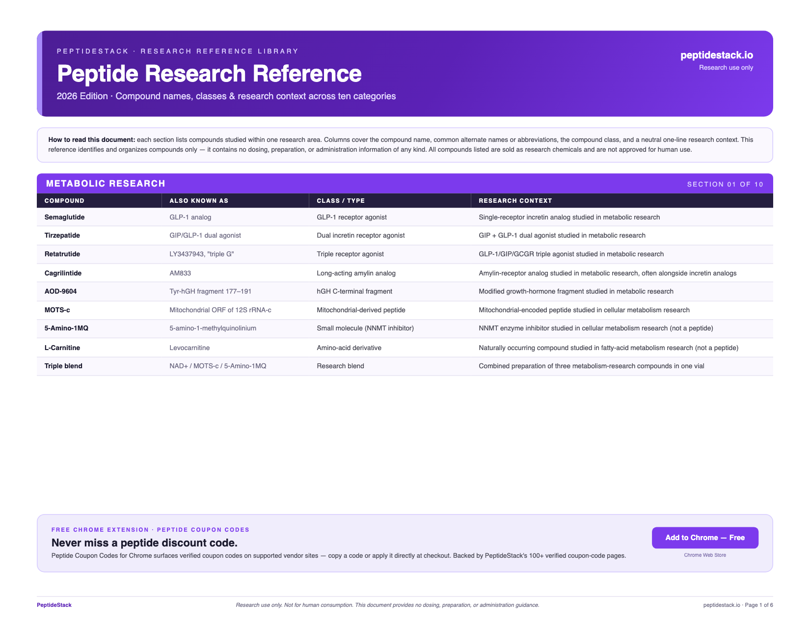First page of the free 6-page peptide cheat sheet PDF